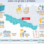प्रदेश २ को निर्वाचन तयारी अन्तिम चरणमा