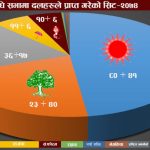 को-को बन्ने भए प्रदेश सभामा समानुपातिकका सांसद (नामावली सहित)