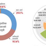 समानुपातिक सूचीले पार्टीपिच्छे भाँडभैलो