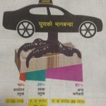 भुकम्पपीडितसँग यातायात कार्यालयका कर्मचारीले लिए साढे ७ करोड घुस, कसको भागमा कति ?