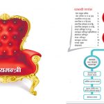 प्रदेश मन्त्रिपरिषद् तथा मुख्यमन्त्रीको कार्य जिम्मेवारी यस्ता हुनेछन्