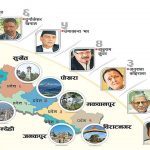 यस्ता छन् प्रदेश सरकारका अधिकार, प्रदेशमा जान कर्मचारी अनिच्छुक