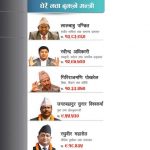 मन्त्रीद्वय लालबाबु र रविन्द्रले रेकर्ड बनाए, मन्त्री भ्रमणमा अढाई करोड